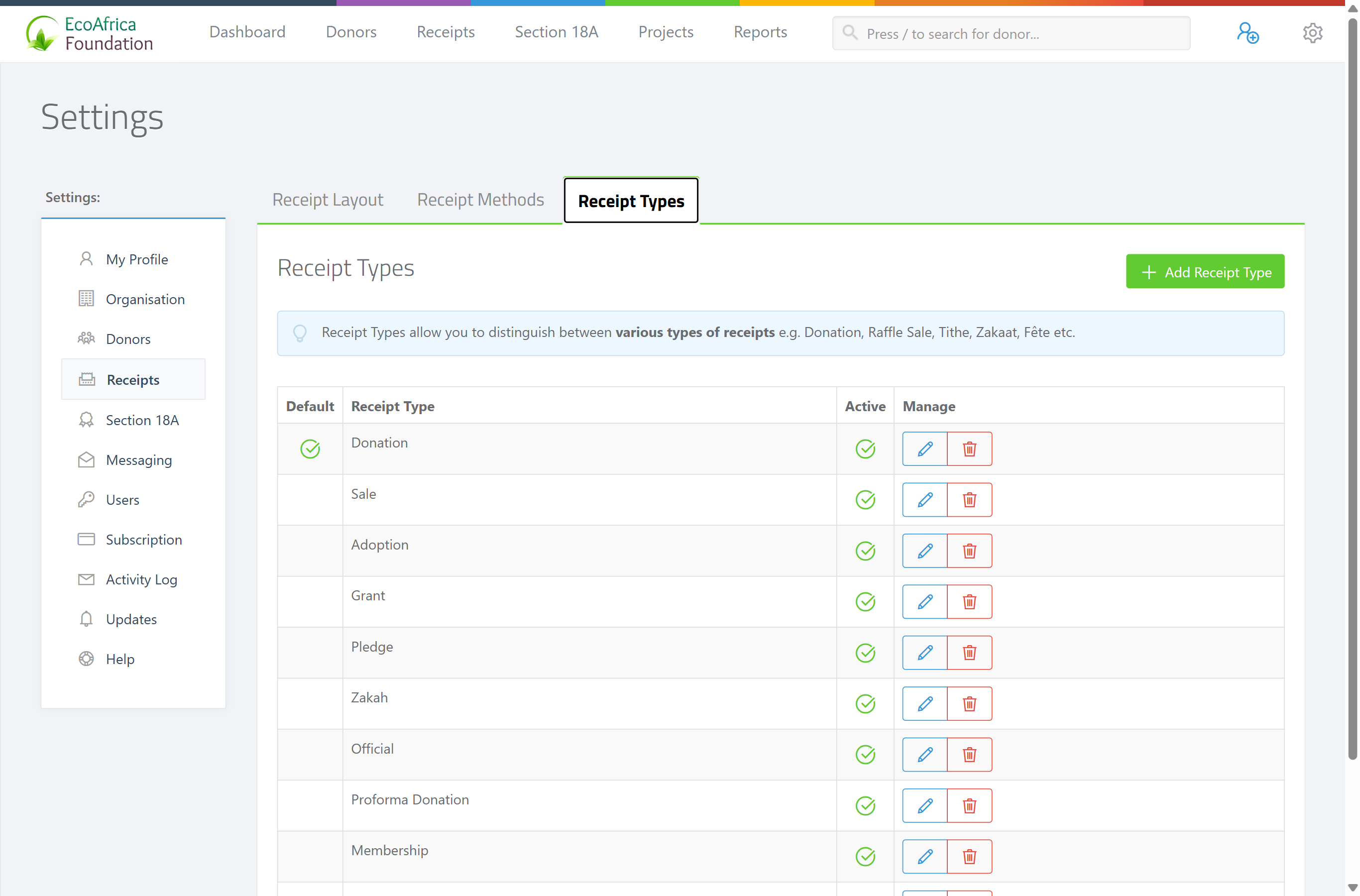 The Receipt Types tab under Settings → Receipts — the table with Default, Receipt Type (name) and Active columns, the Manage column with edit/delete icons, and the green Add Receipt Type button.