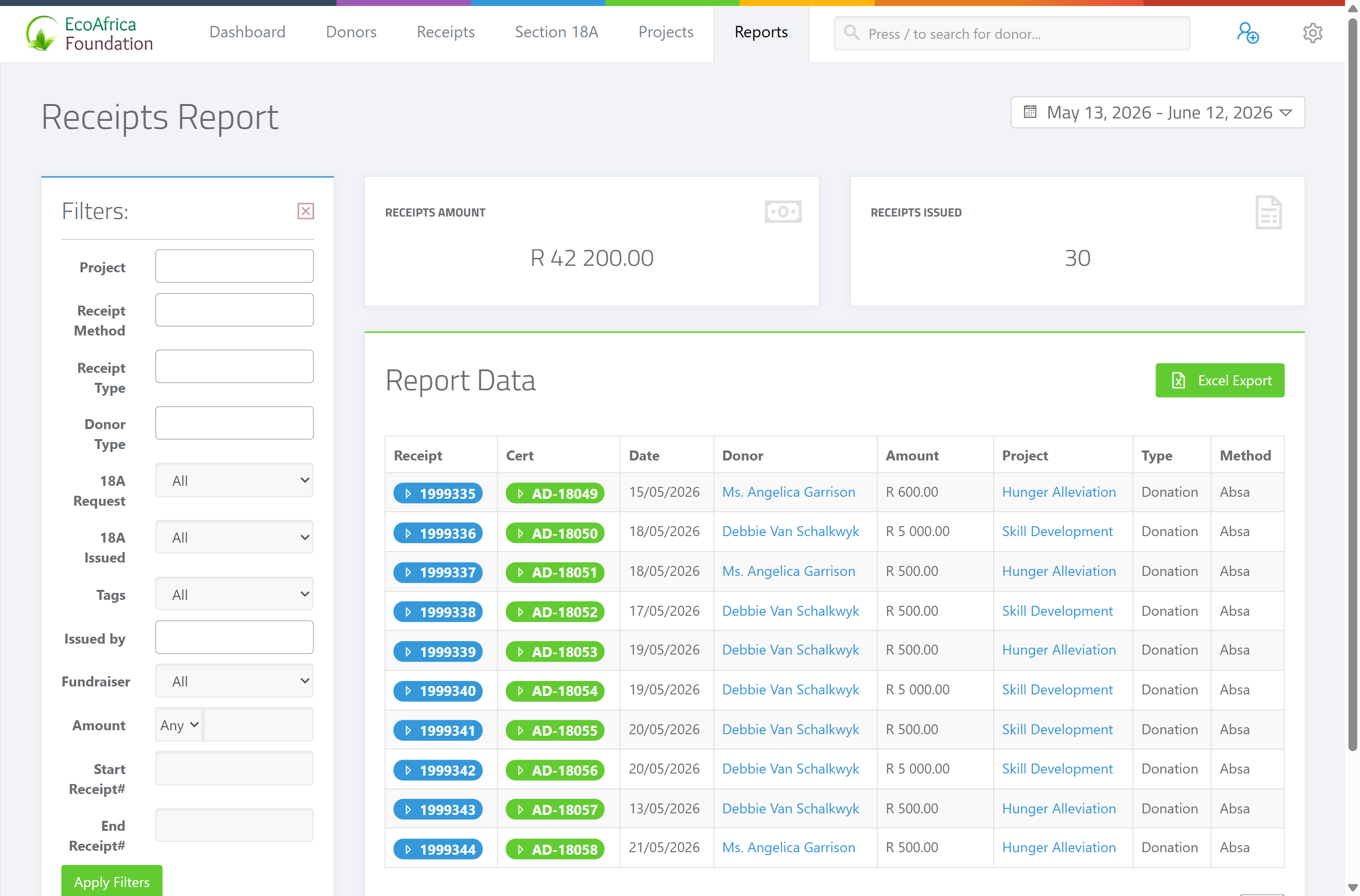 The Receipts Report showing the Receipts Amount and Receipts Issued figures, the sidebar filters, the date range picker, the Excel Export button, and the table with Receipt, Cert, Date, Donor, Amount, Project, Type and Method columns.