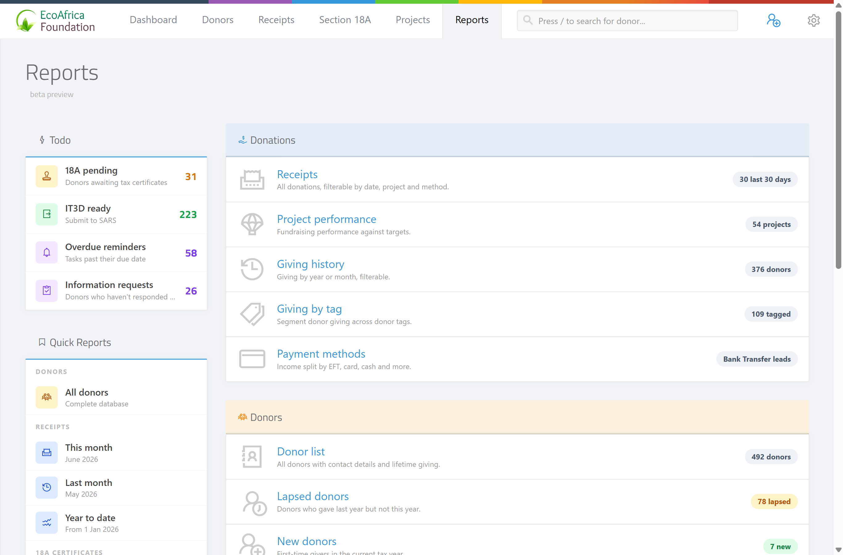 The Reports dashboard at /reports showing the "Reports beta preview" heading, the left sidebar with the Todo and Quick Reports panels, and the main area with the Donations, Donors, Tax & Compliance and Email & Tasks panels.